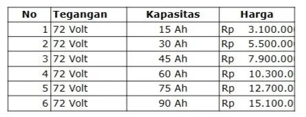Daftar harga lifepo tanpa bms dan jasa