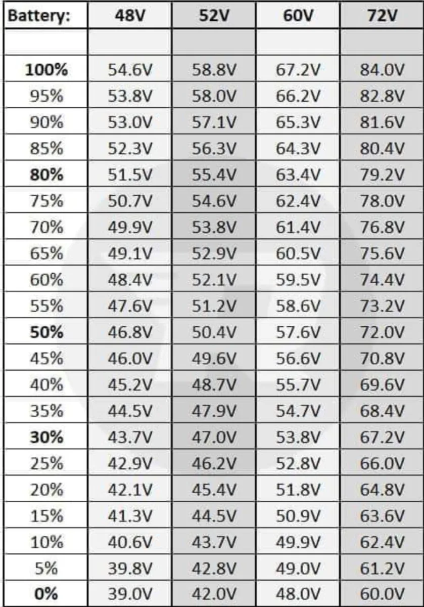 prosentase volt baterai